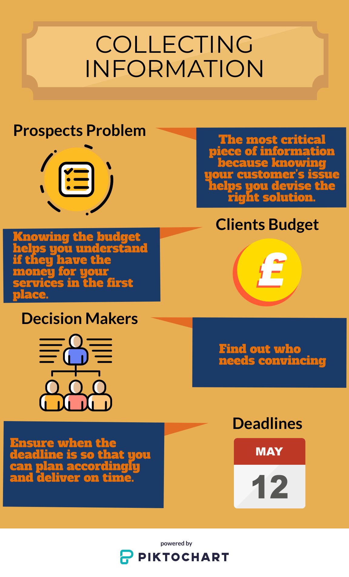 business proposal financial plan info