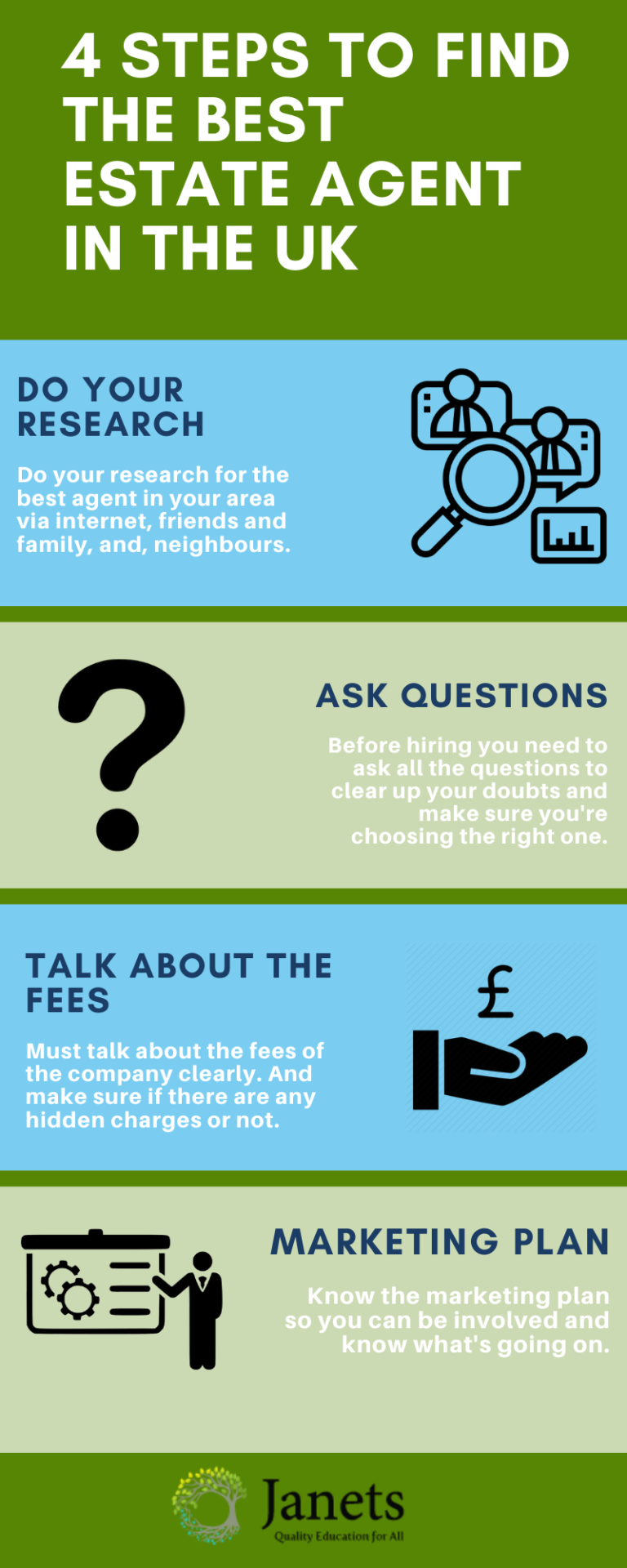 How to find the best real estate agent in the UK 4 easy steps