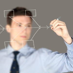 Level 3 Diploma in Innovation and Entrepreneurship