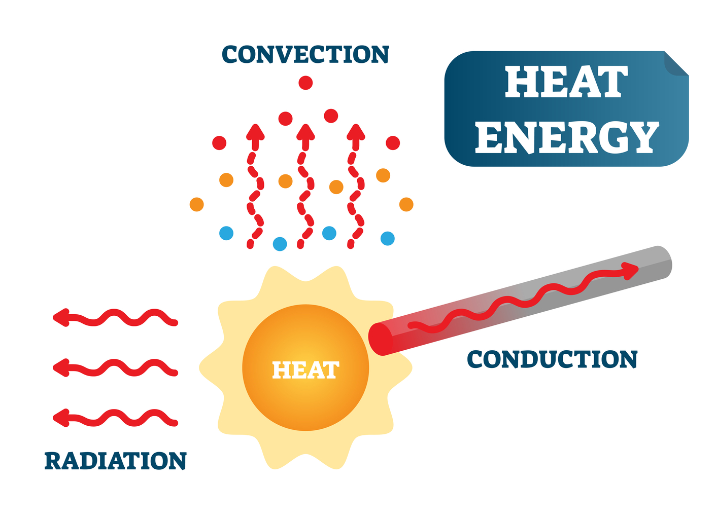 Particle Physics