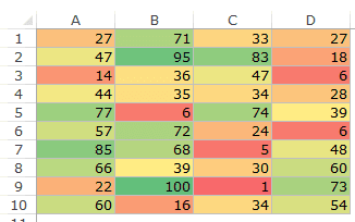 Conditional Formatting with Excel