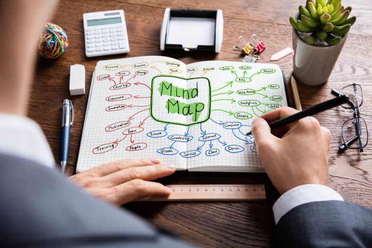 Online Teaching Mind Mapping