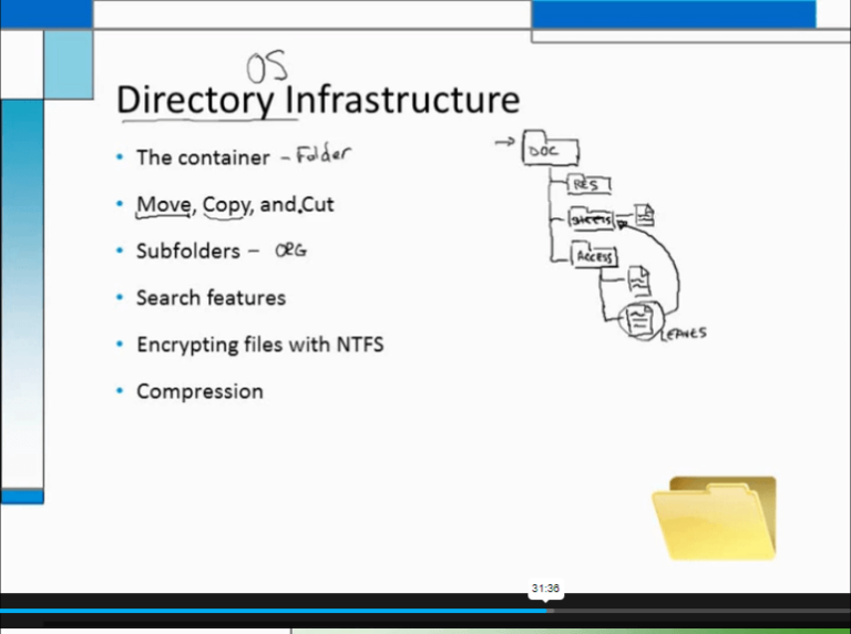 Directory Infrastructure
