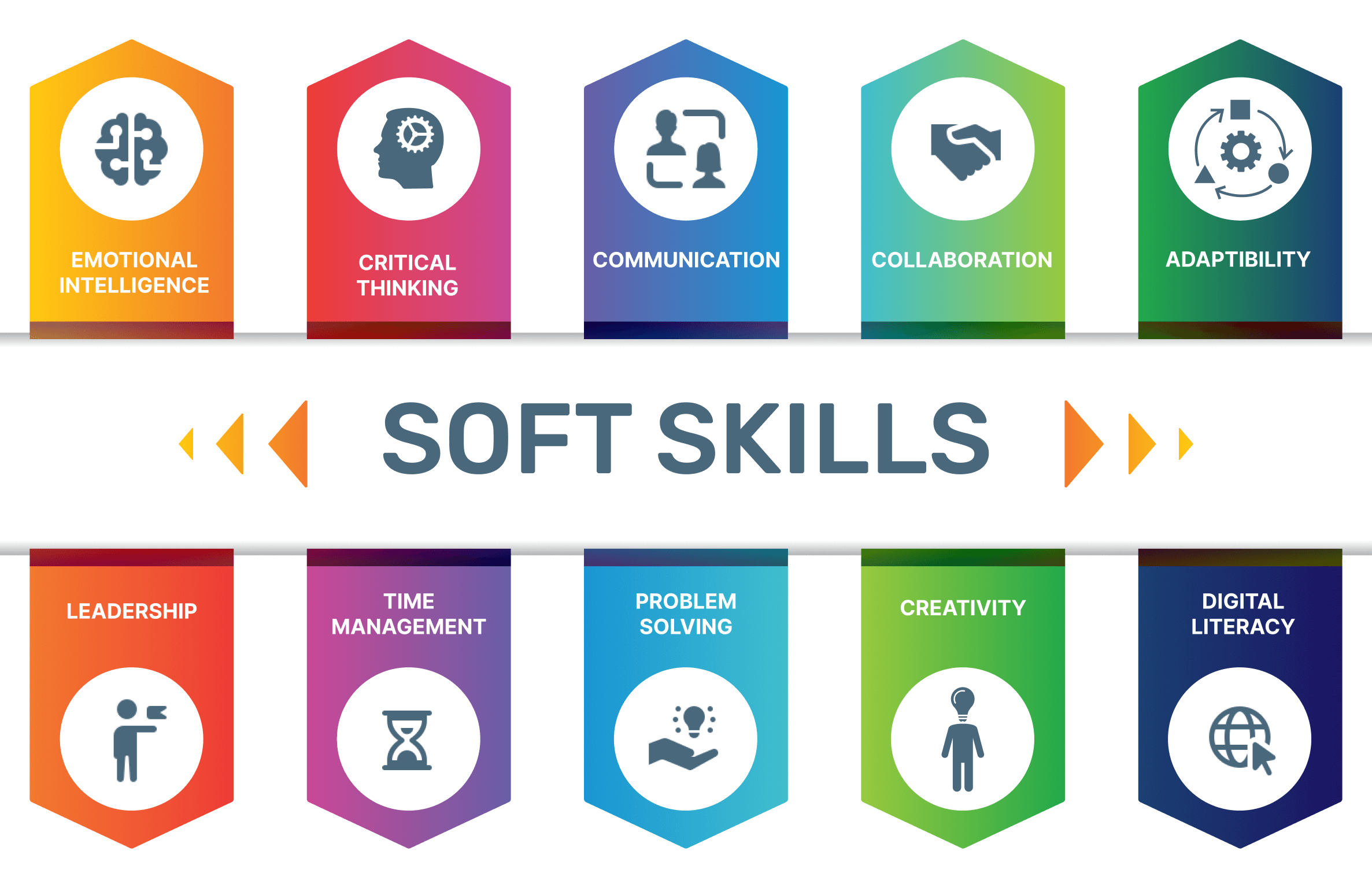 10 soft skills to learn in 2023