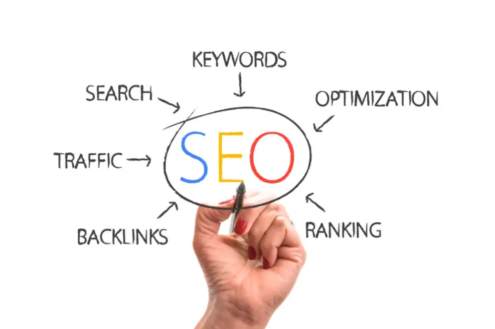 Strategies on SEO Analytics - Content Marketing Tools
