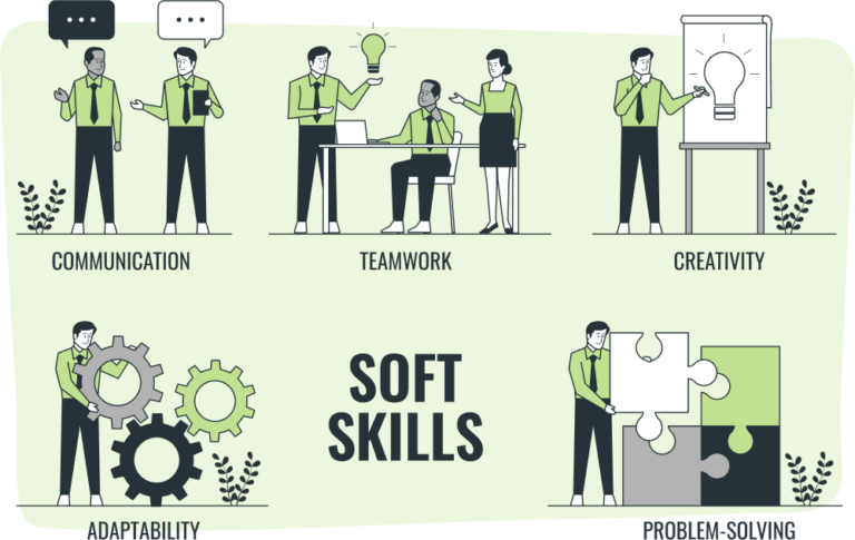 Illustration of soft skills, employees showing soft skills like communication, teamwork, creativity, adaptability and problem solving skills