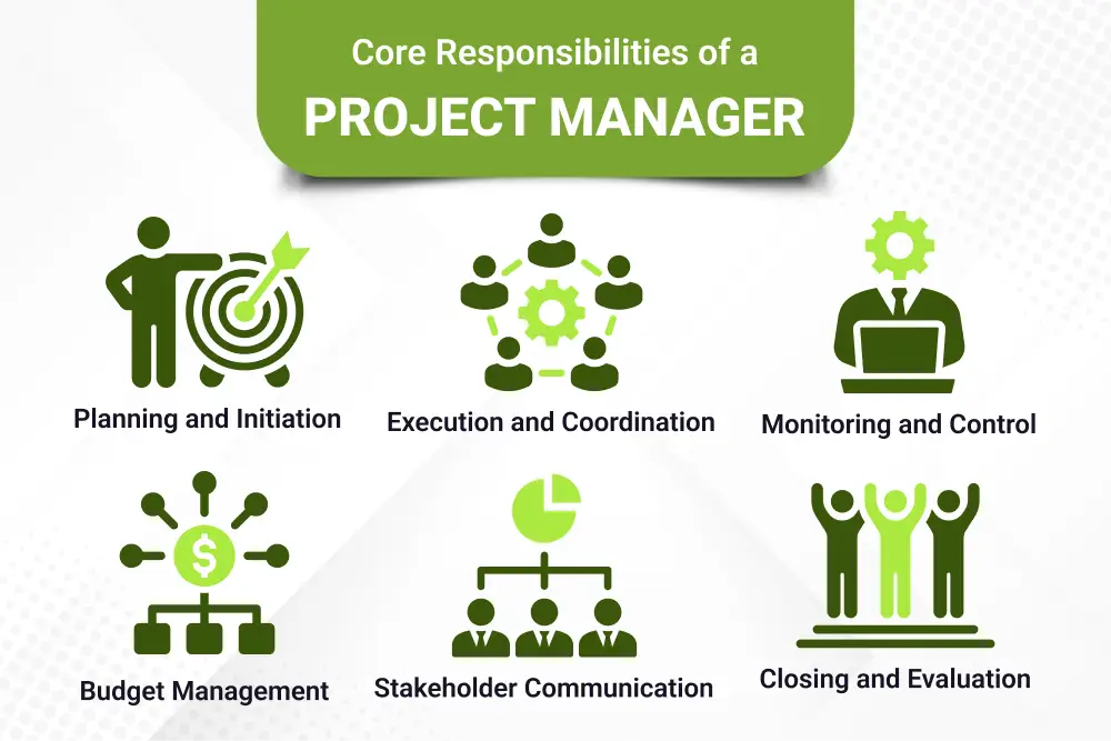 Core Responsibilities of a Project Manager