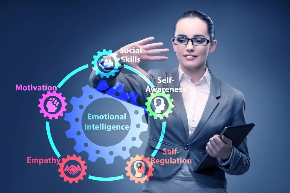 Emotional Intelligence Training - Level 2