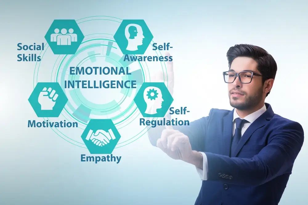 Emotional Intelligence Training for Educators